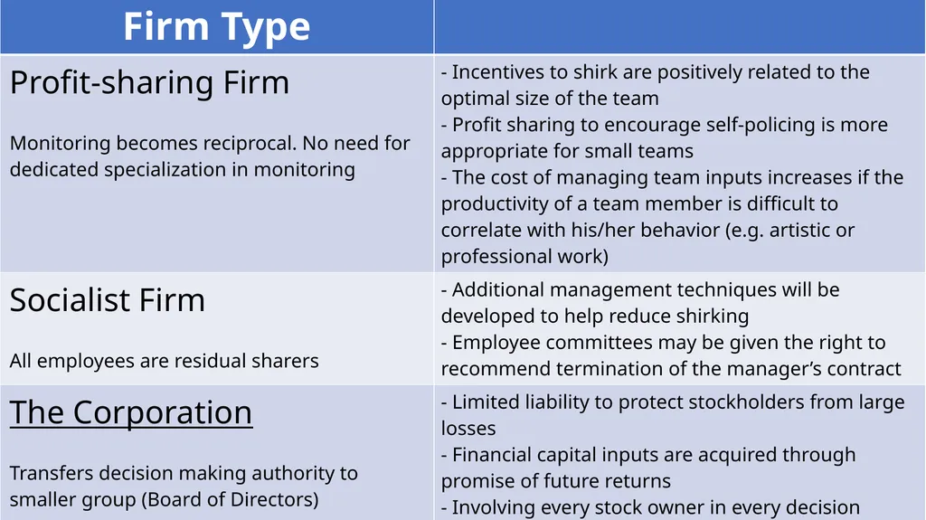 Production, Information Costs, and Economic - slide 8 of 12