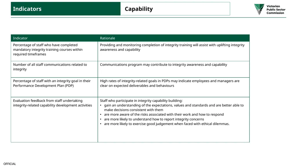 Public sector integrity framework A framework to - slide 12 of 20