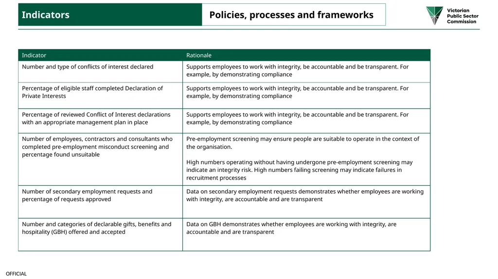 Public sector integrity framework A framework to - slide 14 of 20