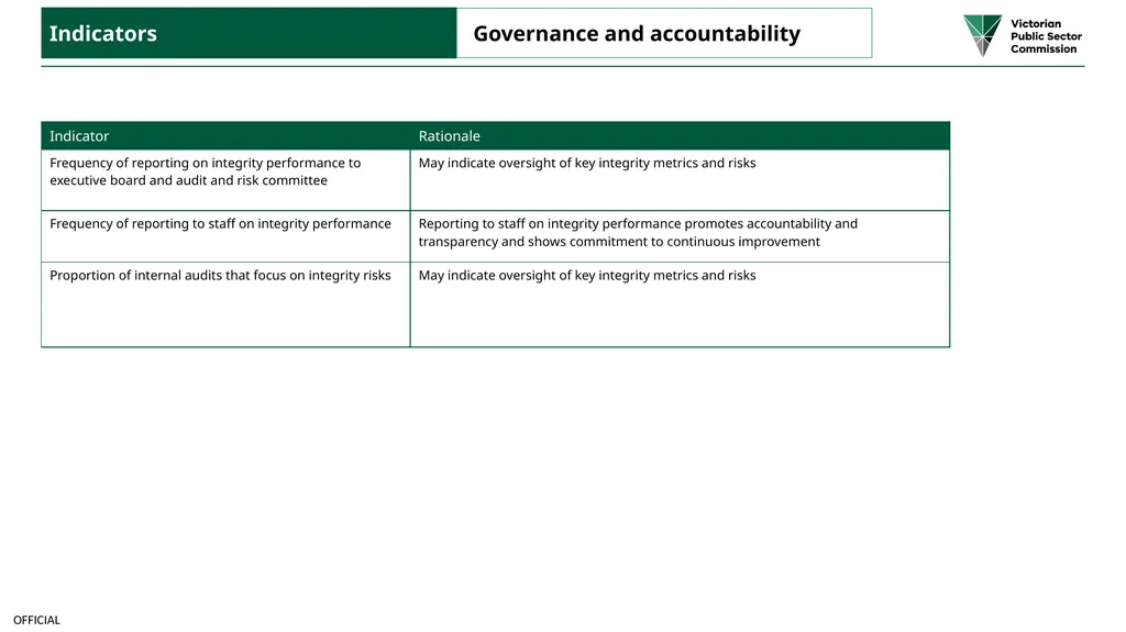 Public sector integrity framework A framework to - slide 16 of 20
