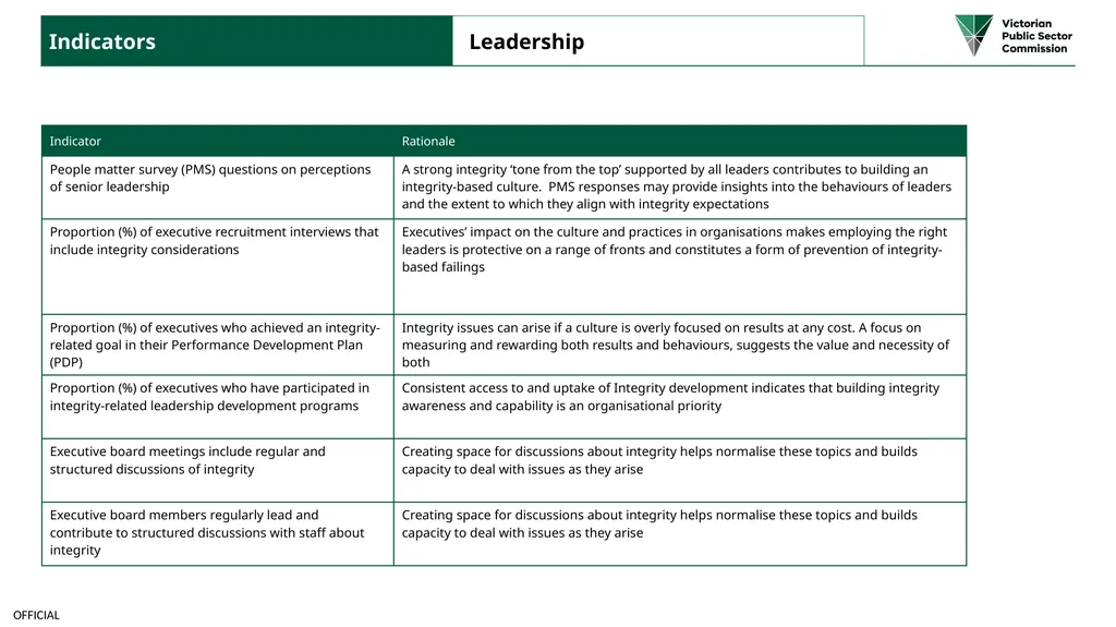 Public sector integrity framework A framework to - slide 8 of 20