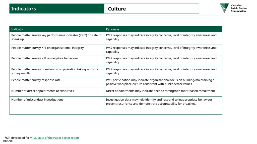 Public sector integrity framework A framework to - slide 10 of 20