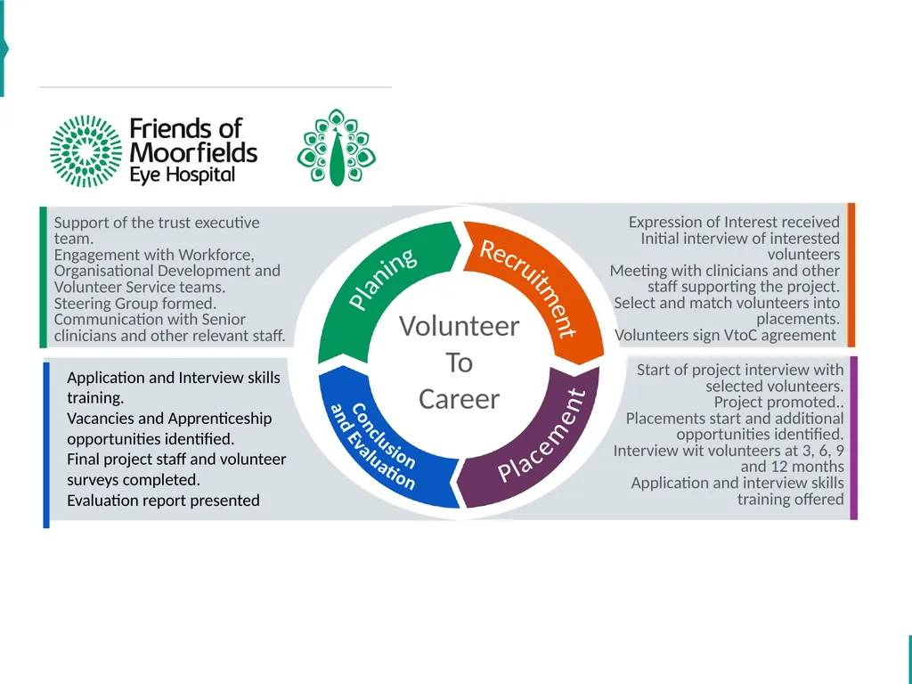 Volunteers at Moorfields Angela Smith Volunteers - slide 9 of 12