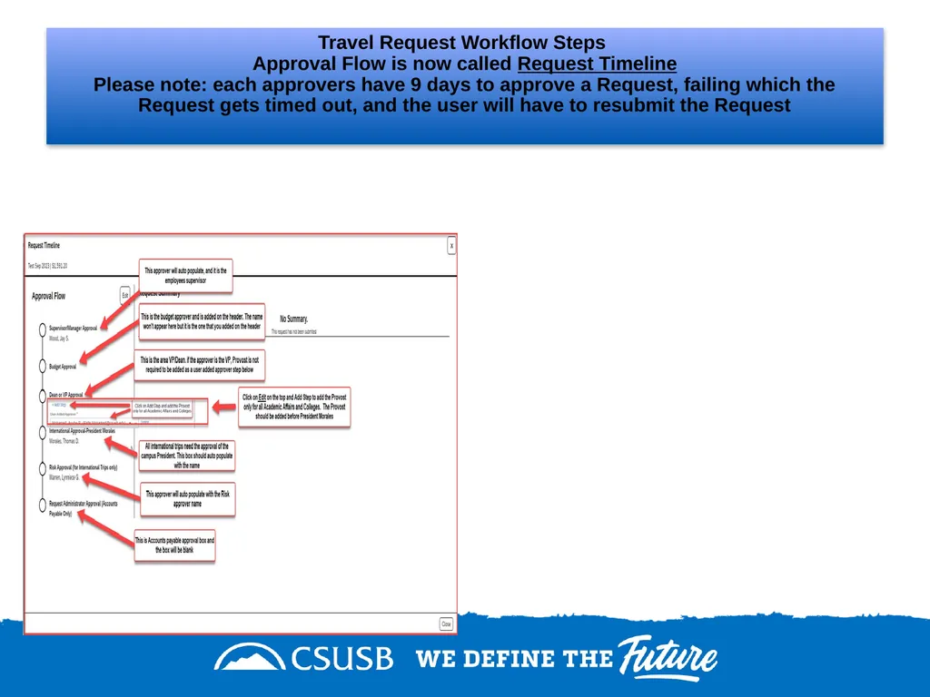 Create a domestic travel request On the single - slide 10 of 11