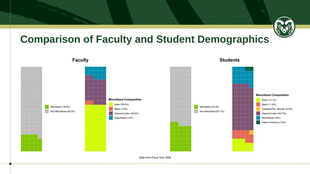 Student Success Natural Sciences - 2025 Student - slide 7 of 7