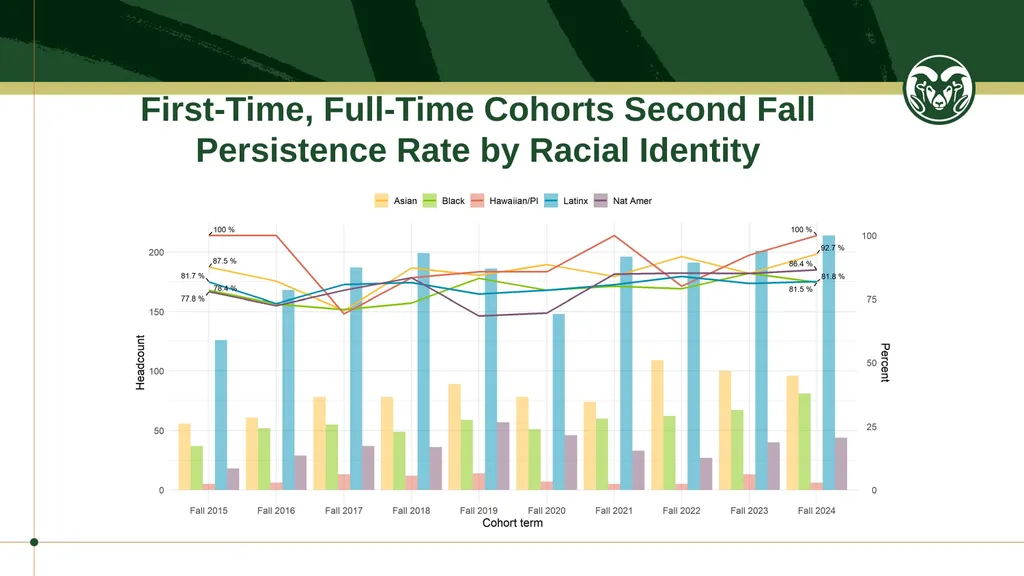 Student Success Natural Sciences - 2025 Student - slide 4 of 7