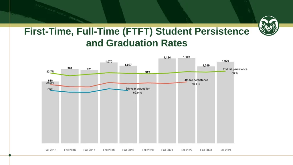 Student Success Natural Sciences - 2025 Student - slide 3 of 7