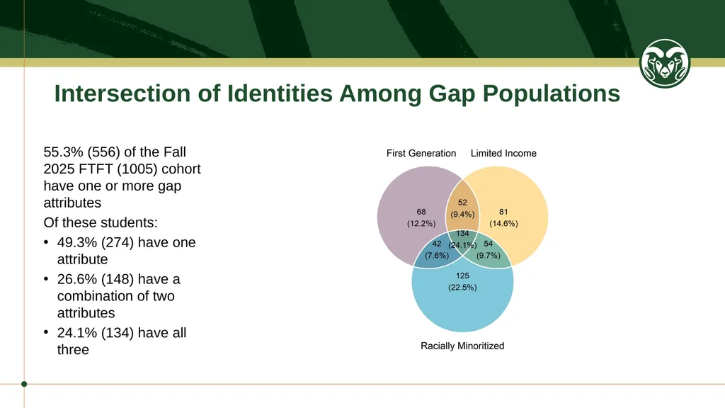 Student Success Natural Sciences - 2025 Student - slide 6 of 7