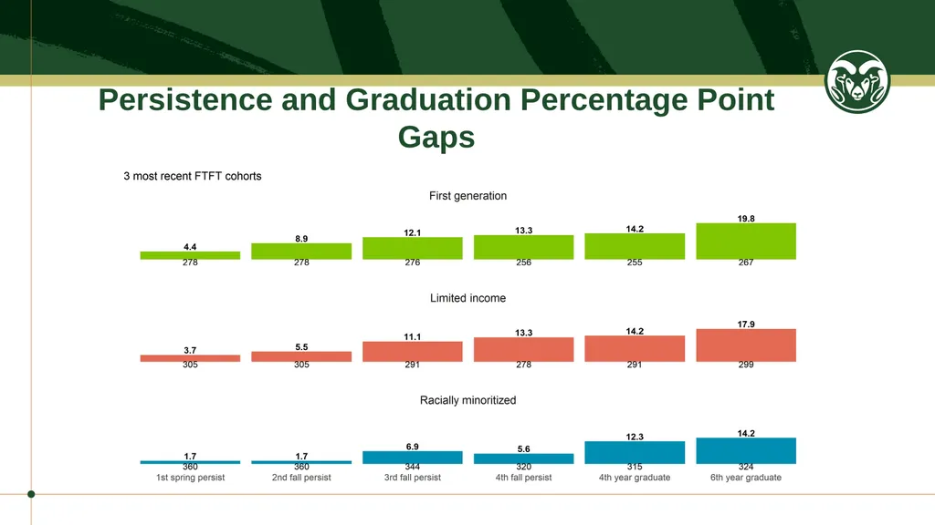 Student Success Natural Sciences - 2025 Student - slide 5 of 7
