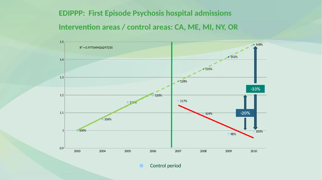 FAMILY PSYCHOEDUCATION William R. McFarlane, M.D. - slide 58 of 60
