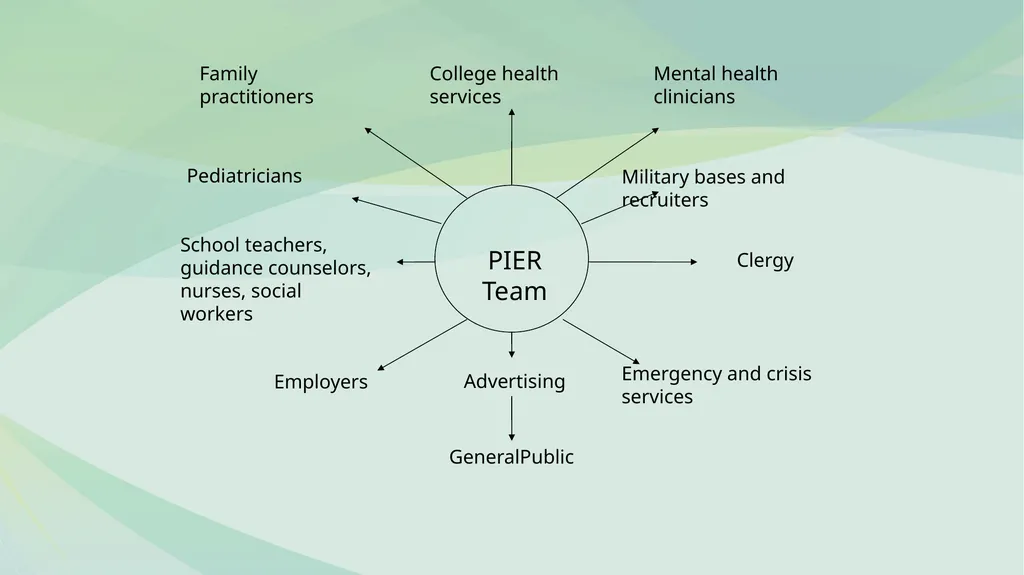 FAMILY PSYCHOEDUCATION William R. McFarlane, M.D. - slide 49 of 60