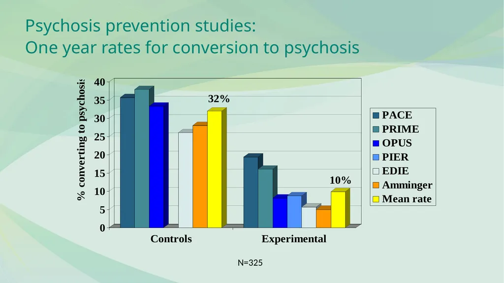 FAMILY PSYCHOEDUCATION William R. McFarlane, M.D. - slide 45 of 60