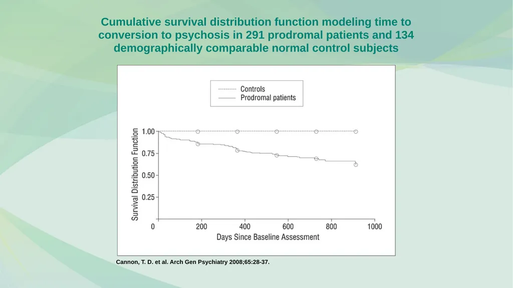 FAMILY PSYCHOEDUCATION William R. McFarlane, M.D. - slide 43 of 60