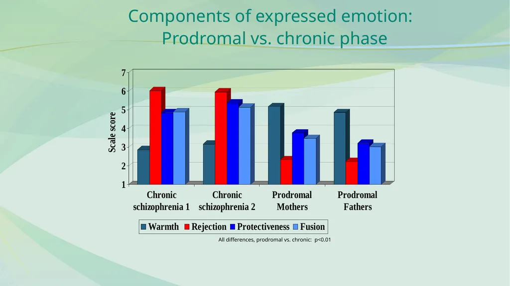 FAMILY PSYCHOEDUCATION William R. McFarlane, M.D. - slide 18 of 60