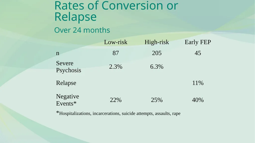 FAMILY PSYCHOEDUCATION William R. McFarlane, M.D. - slide 56 of 60
