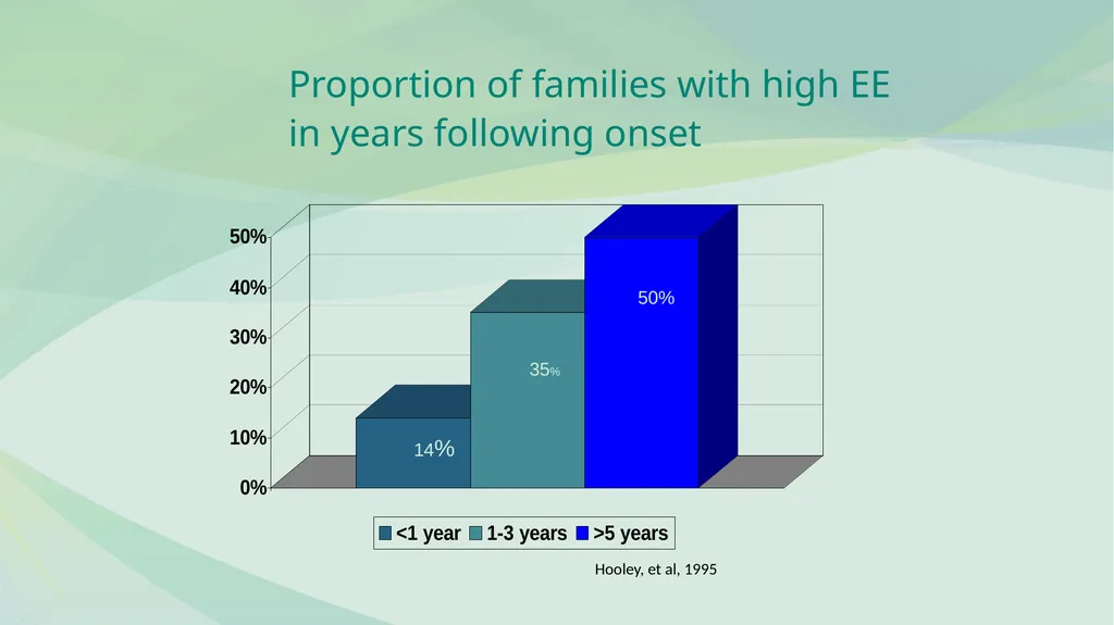 FAMILY PSYCHOEDUCATION William R. McFarlane, M.D. - slide 17 of 60