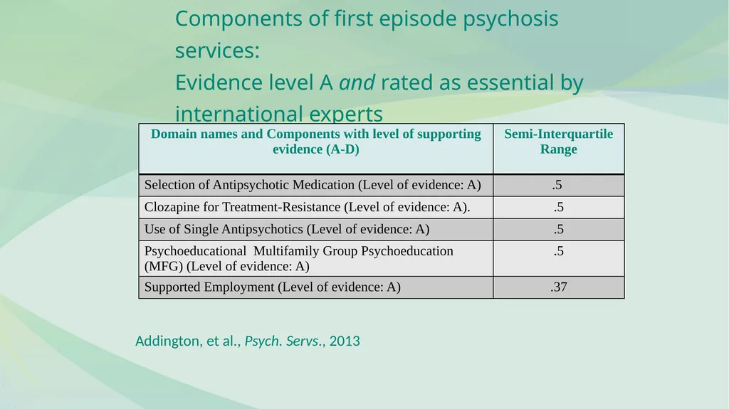 FAMILY PSYCHOEDUCATION William R. McFarlane, M.D. - slide 34 of 60