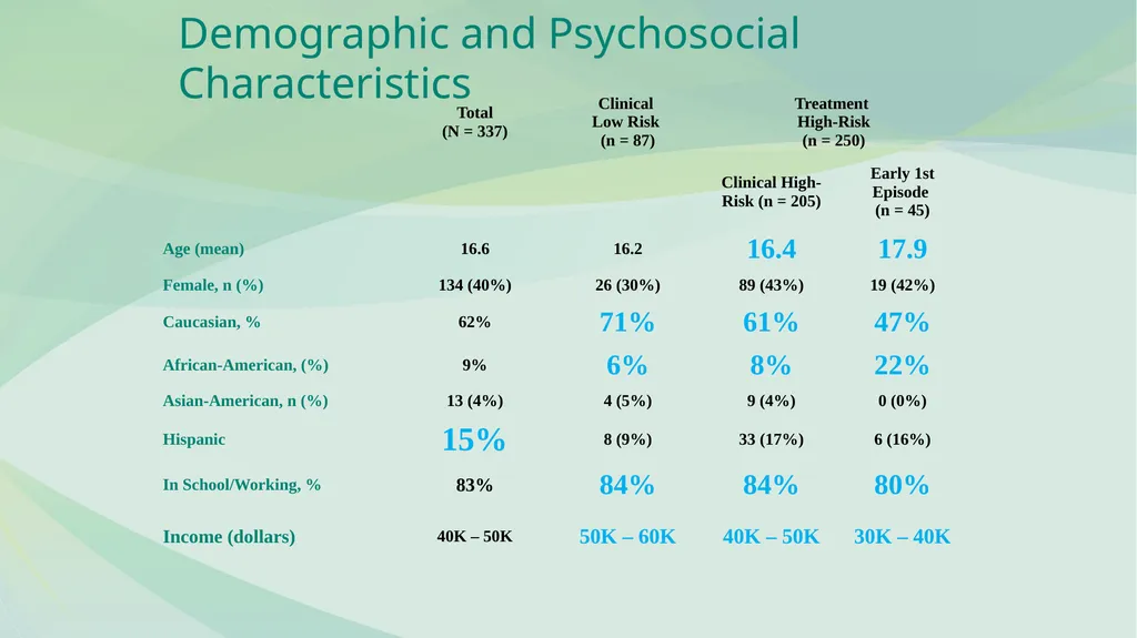 FAMILY PSYCHOEDUCATION William R. McFarlane, M.D. - slide 55 of 60