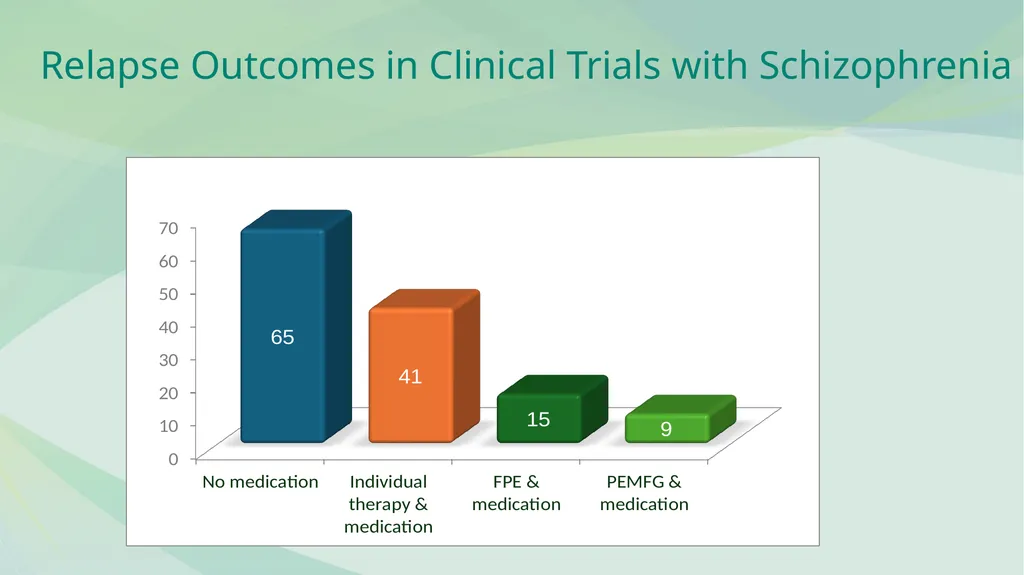 FAMILY PSYCHOEDUCATION William R. McFarlane, M.D. - slide 32 of 60