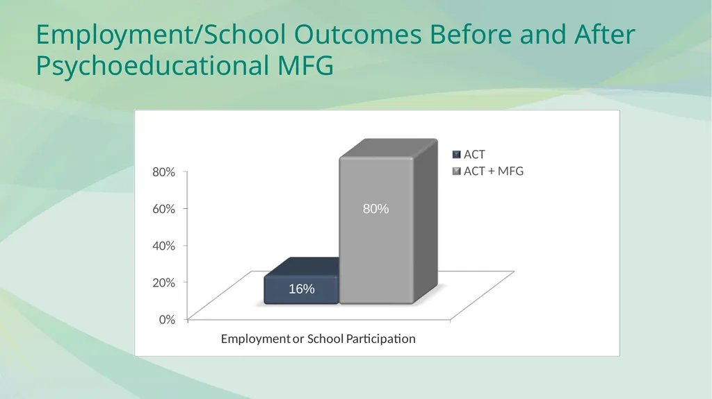 FAMILY PSYCHOEDUCATION William R. McFarlane, M.D. - slide 33 of 60