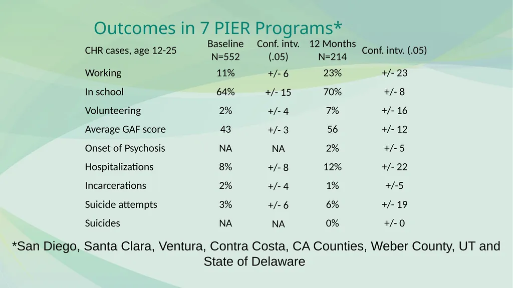 FAMILY PSYCHOEDUCATION William R. McFarlane, M.D. - slide 59 of 60