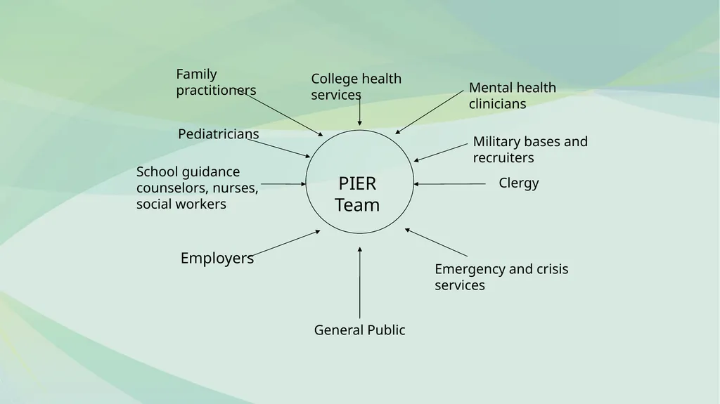 FAMILY PSYCHOEDUCATION William R. McFarlane, M.D. - slide 50 of 60