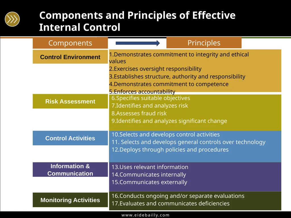 Angie Ziegler, CPP – Manager, Eide Bailly Joel - slide 15 of 55