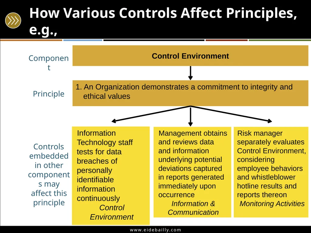 Angie Ziegler, CPP – Manager, Eide Bailly Joel - slide 17 of 55