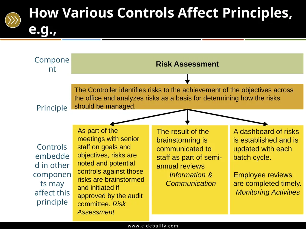 Angie Ziegler, CPP – Manager, Eide Bailly Joel - slide 20 of 55
