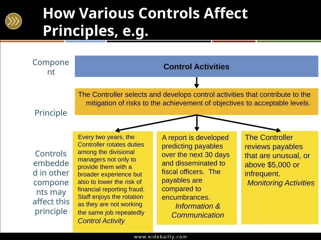 Angie Ziegler, CPP – Manager, Eide Bailly Joel - slide 23 of 55