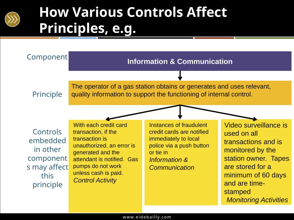 Angie Ziegler, CPP – Manager, Eide Bailly Joel - slide 26 of 55