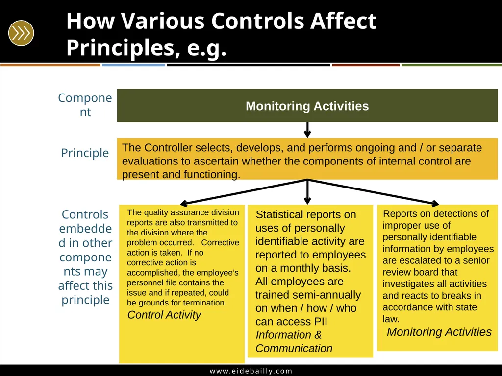 Angie Ziegler, CPP – Manager, Eide Bailly Joel - slide 29 of 55