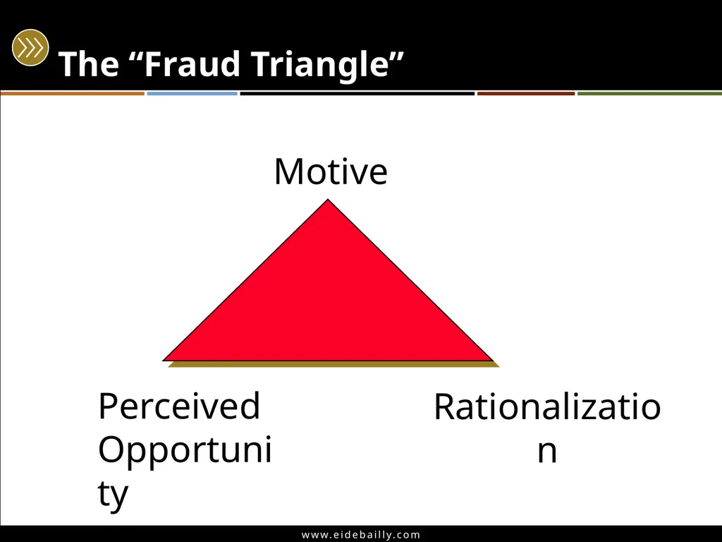 Angie Ziegler, CPP – Manager, Eide Bailly Joel - slide 48 of 55