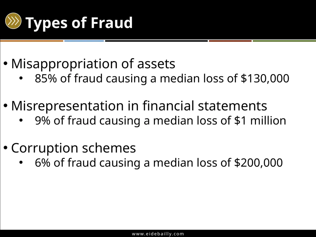 Angie Ziegler, CPP – Manager, Eide Bailly Joel - slide 12 of 55
