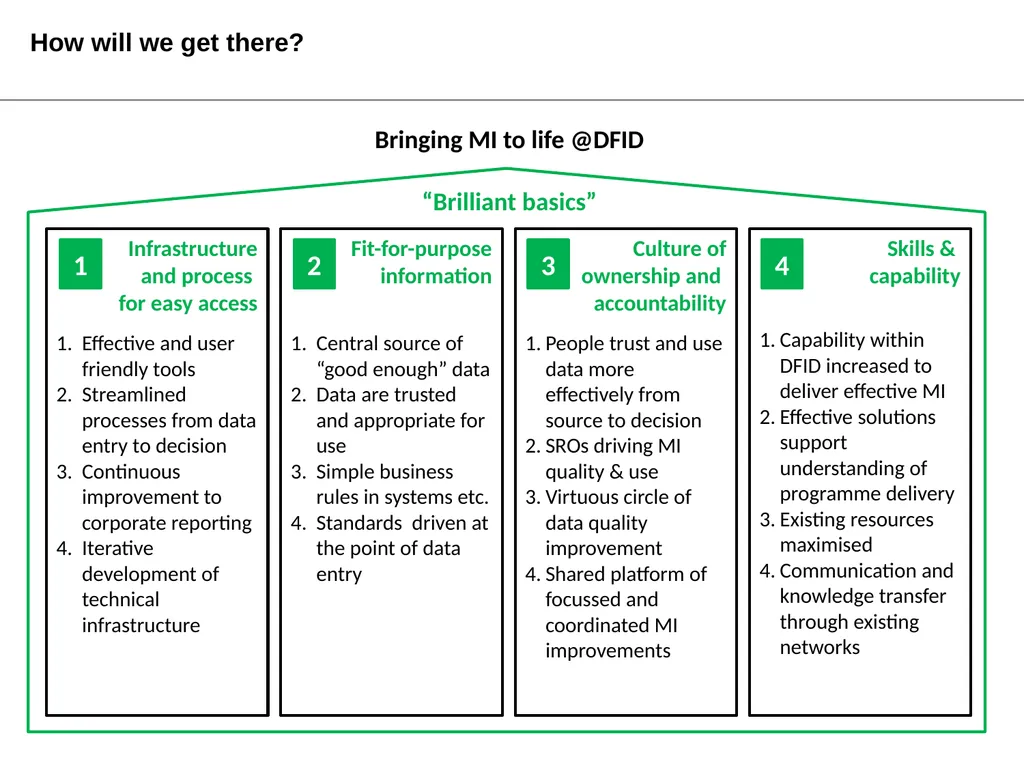 MI @DFID: “The brilliant basics” Toby Wicks Head - slide 3 of 7
