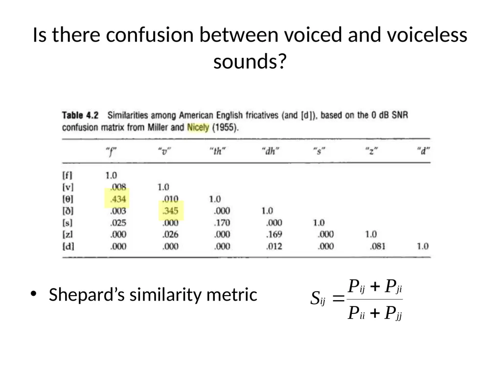 Human Speech Recognition Julia Hirschberg CS4706 - slide 13 of 21