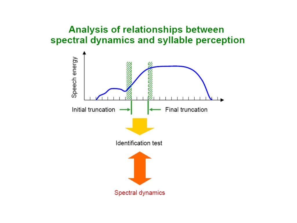 Human Speech Recognition Julia Hirschberg CS4706 - slide 6 of 21