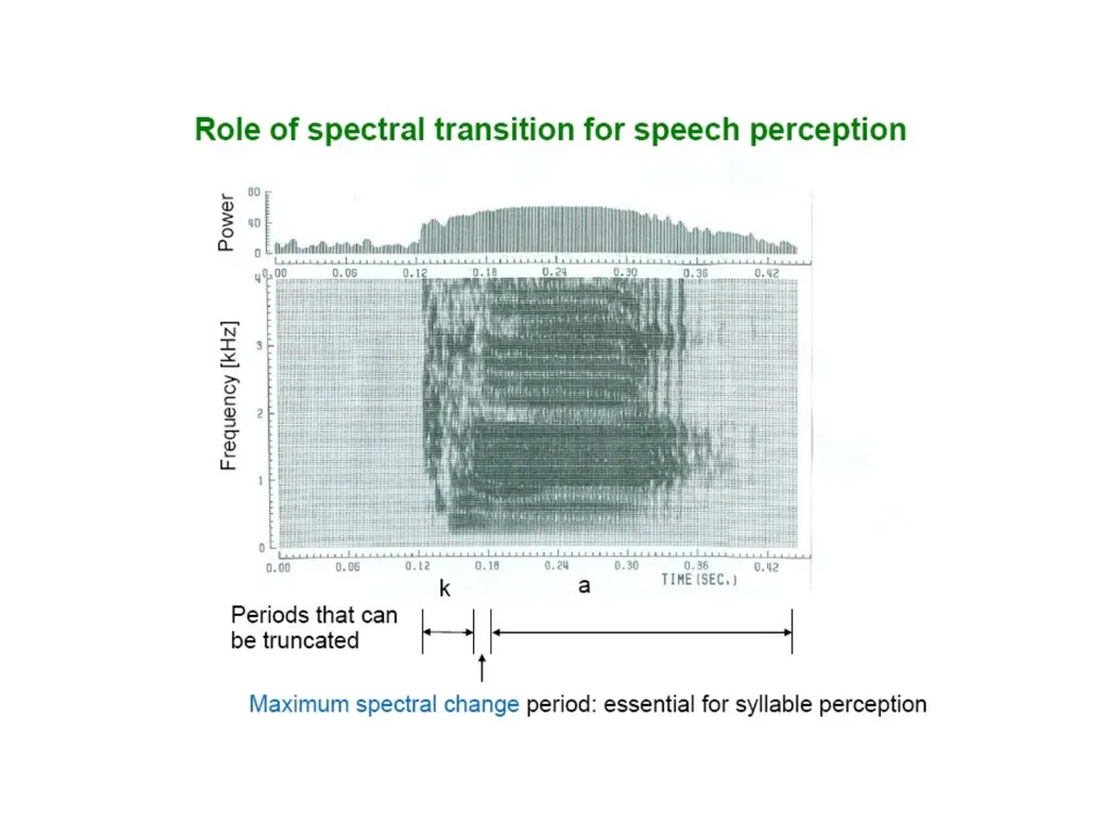 Human Speech Recognition Julia Hirschberg CS4706 - slide 7 of 21