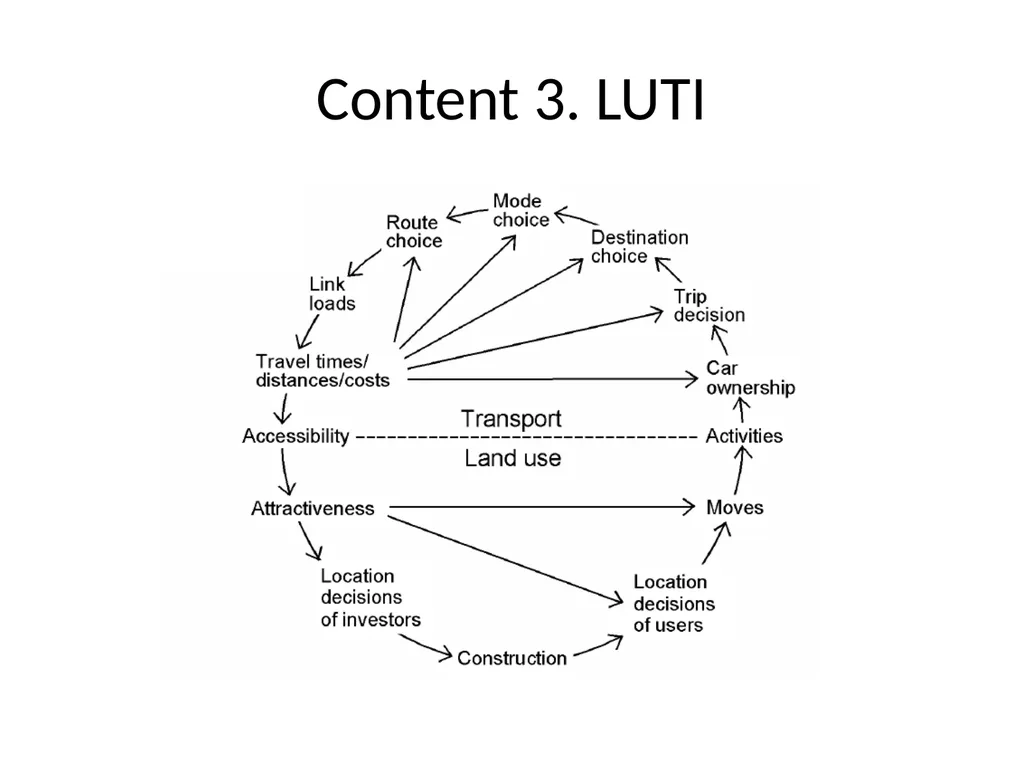 Travel demand models Anders Karlström Dept of - slide 5 of 23