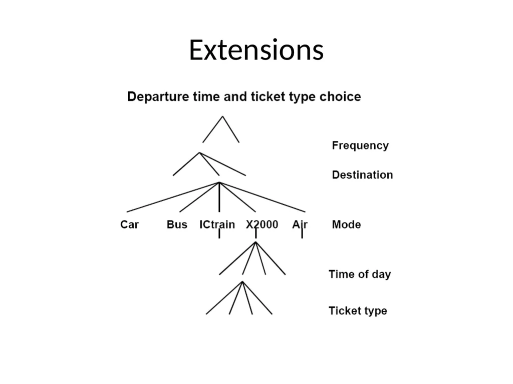 Travel demand models Anders Karlström Dept of - slide 23 of 23