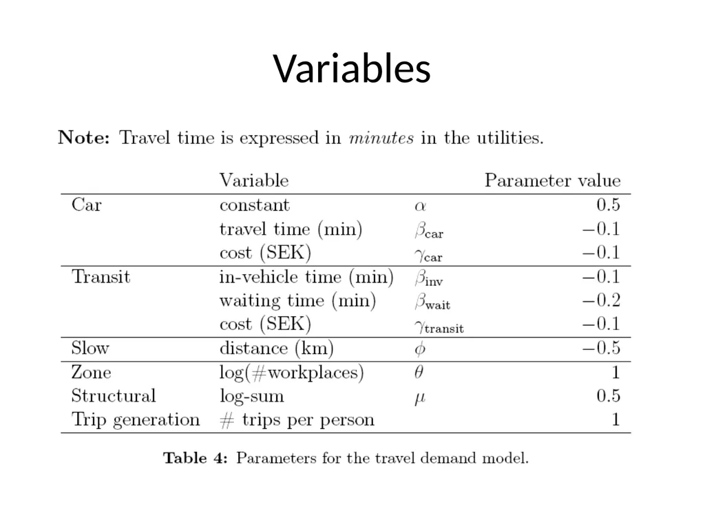 Travel demand models Anders Karlström Dept of - slide 18 of 23
