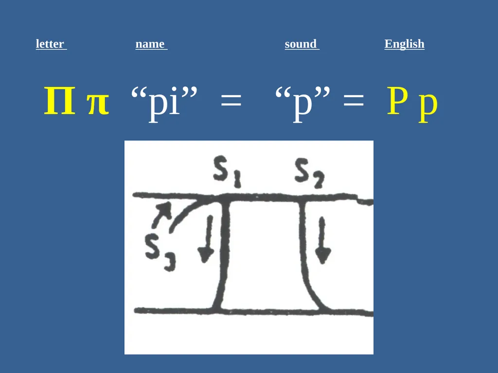 Ancient Greek for Everyone: A New Digital Resource - slide 7 of 33