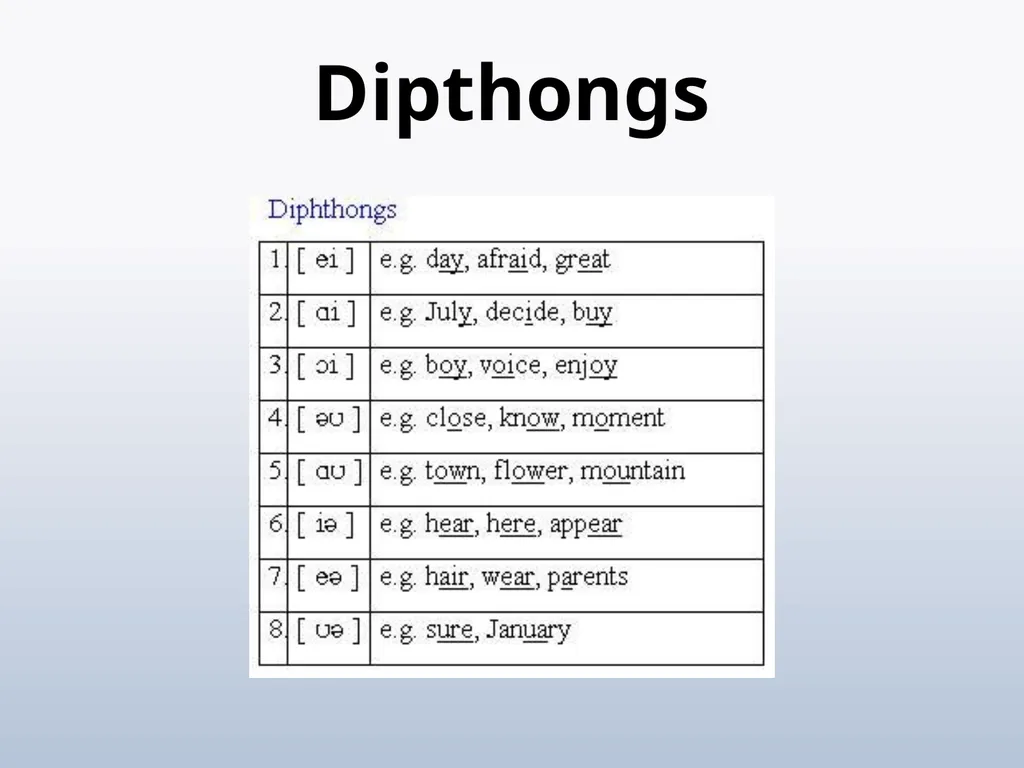 PHONETICS Introduction - slide 18 of 39
