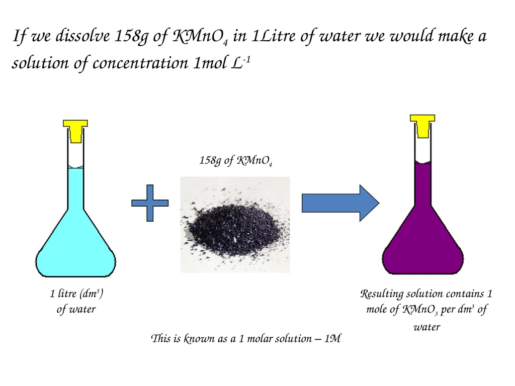 Moles and Solutions - Concentrations Learning - slide 3 of 8