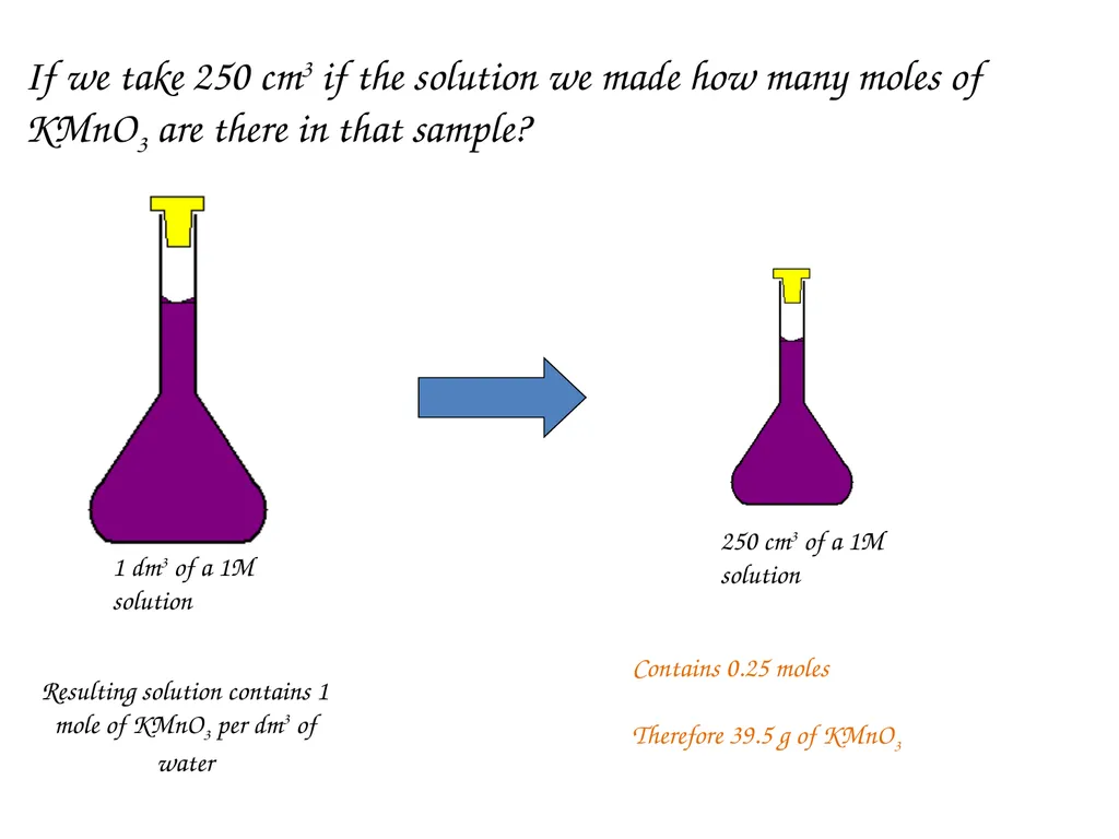 Moles and Solutions - Concentrations Learning - slide 4 of 8