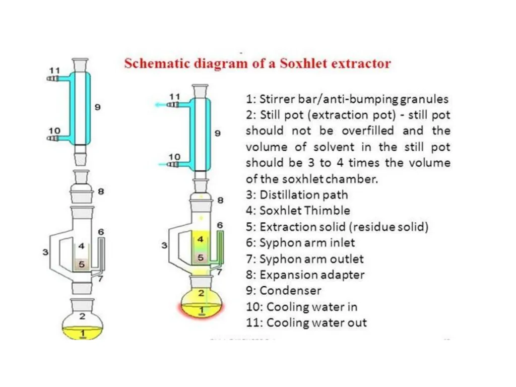 GALENICALS DEPARTMENT OF PHARMACEUTICS EXTRACTION - slide 13 of 23