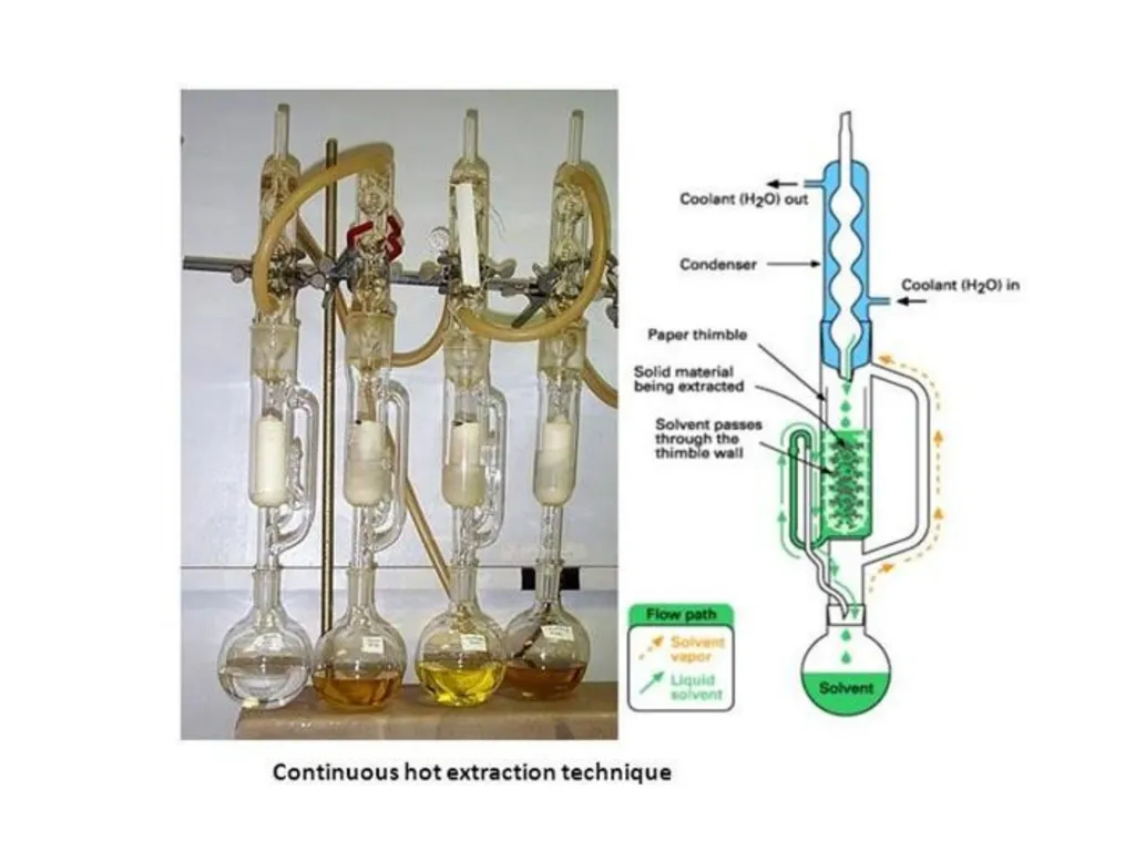 GALENICALS DEPARTMENT OF PHARMACEUTICS EXTRACTION - slide 14 of 23