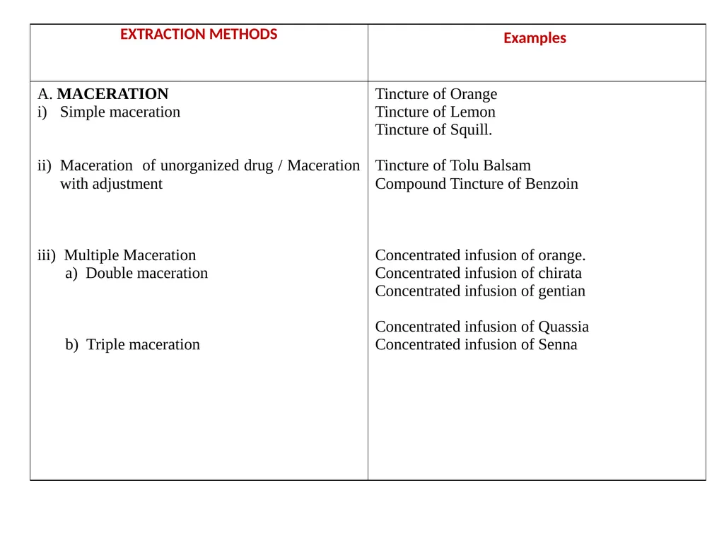 GALENICALS DEPARTMENT OF PHARMACEUTICS EXTRACTION - slide 15 of 23