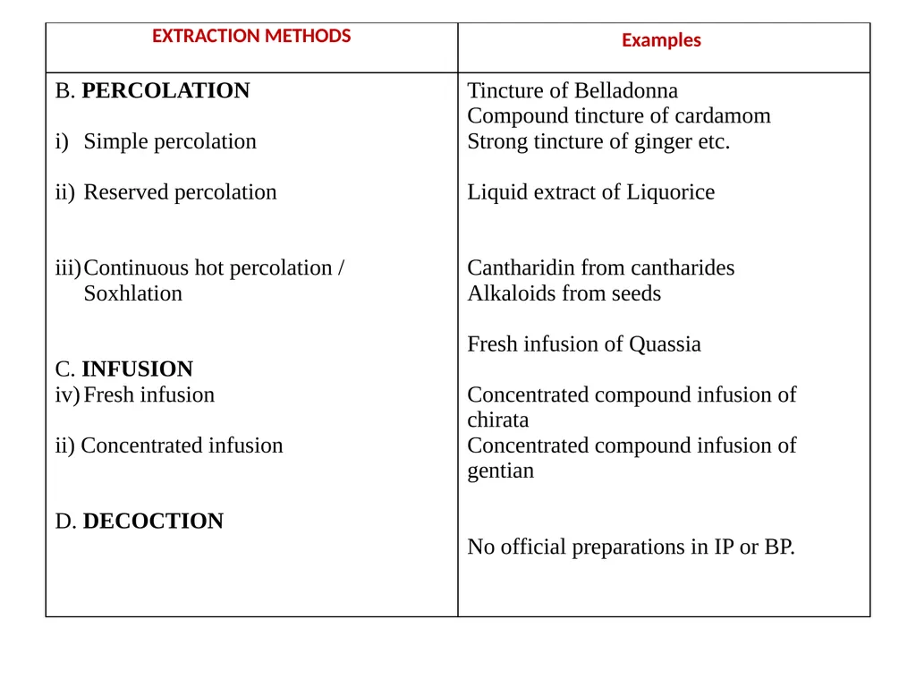 GALENICALS DEPARTMENT OF PHARMACEUTICS EXTRACTION - slide 16 of 23