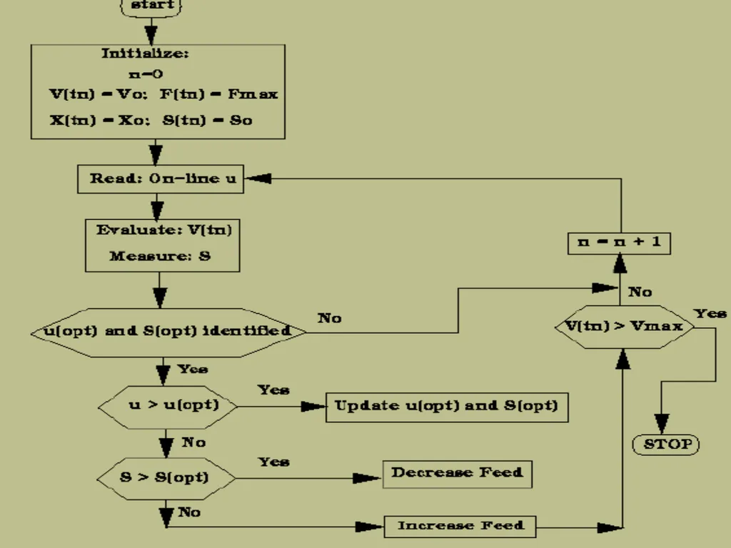 PPT 206 Instrumentation, Measurement and Control - slide 24 of 24